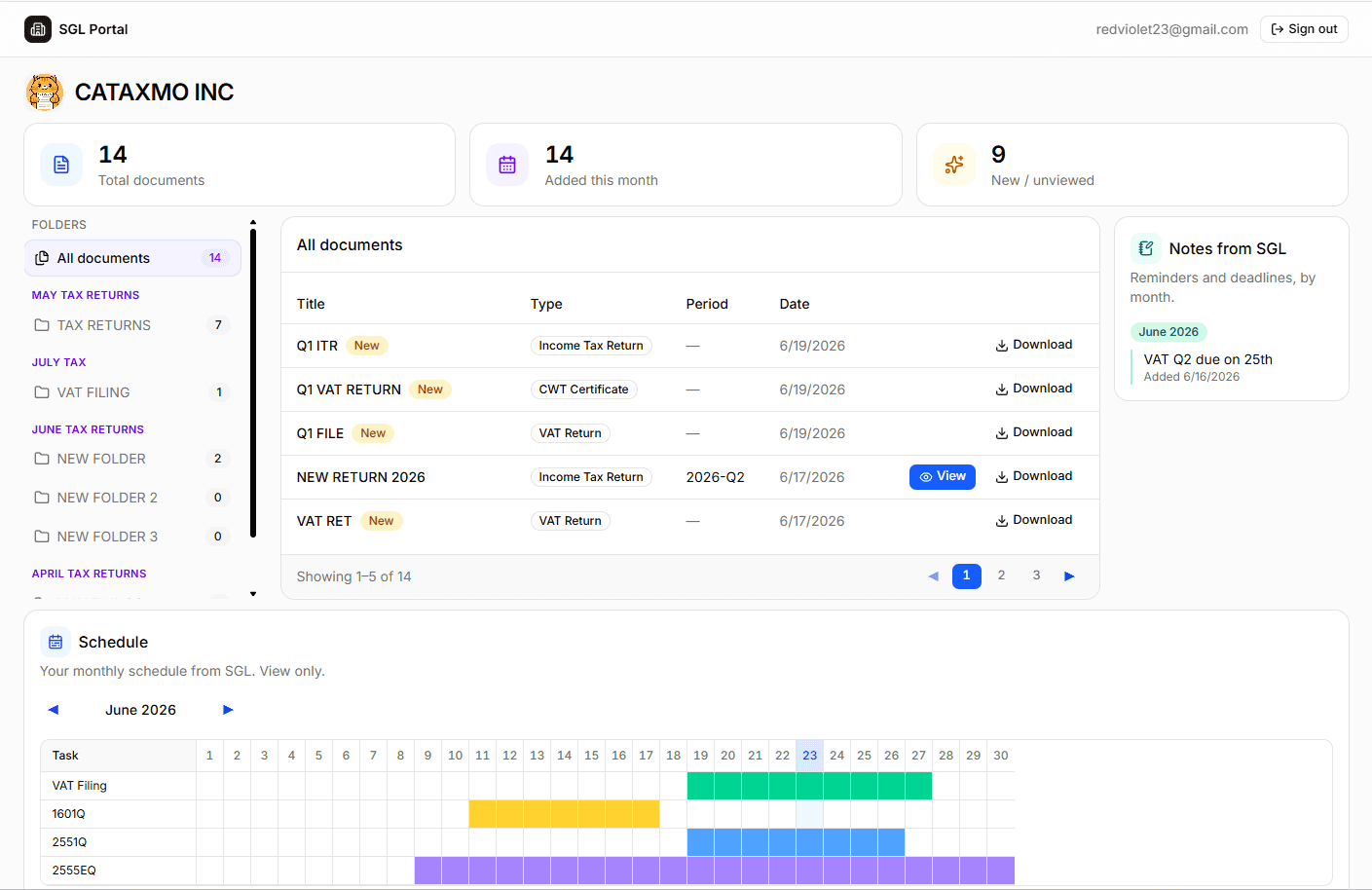 SGL Client Portal dashboard